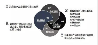 核心技术支撑产品自信，大连双迪股份以技术服务引领行业创新