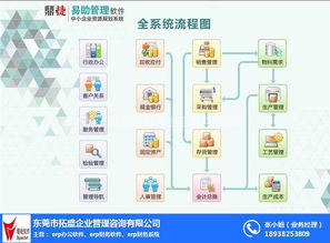 拓盛企业管理咨询 为樟木头企业量身定制专业财务软件解决方案